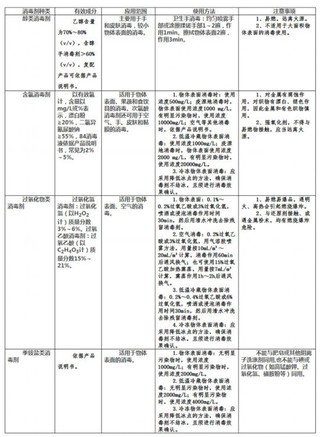 交通运输部印发进口冷链食品物流新冠防控和消毒技术指南